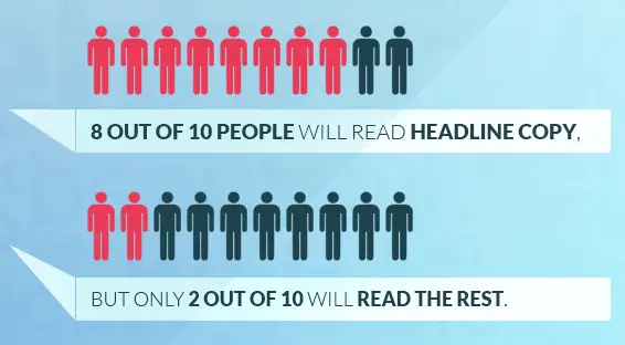 Percent of People that Read the Blog Headline